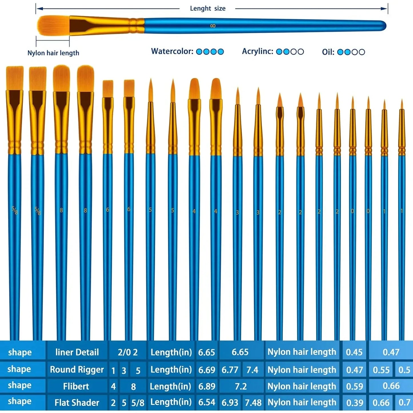20 oil watercolor acrylic paint brushes blue Different Sizes
