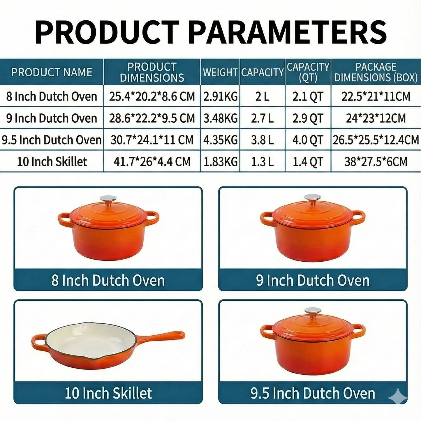 Enameled Cast Iron Cookware Set 4-Piece, 3 Round Dutch Ovens & 1 Skillet: 8 Inch (2Qt), 9 Inch (3Qt), 9.5 Inch (4Qt) & 10 Inch  Pan